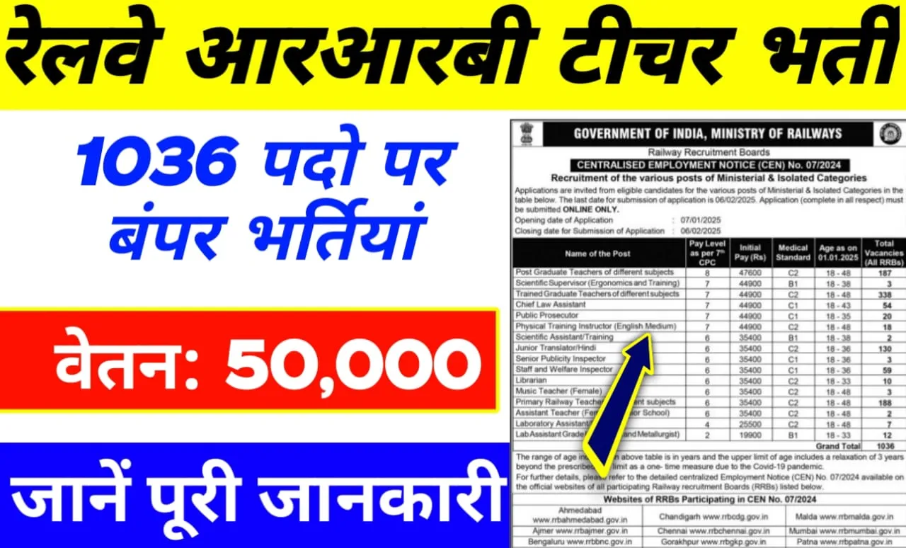 Railway RRB Recruitment 2024-25